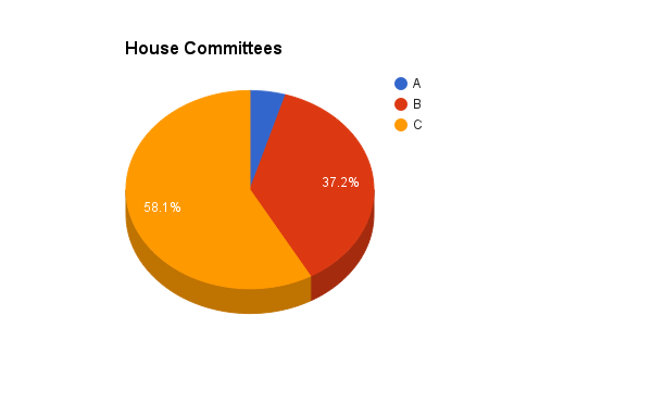 House Committees