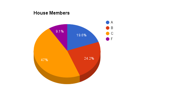 House members