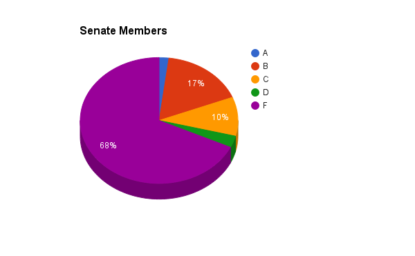 Senate members